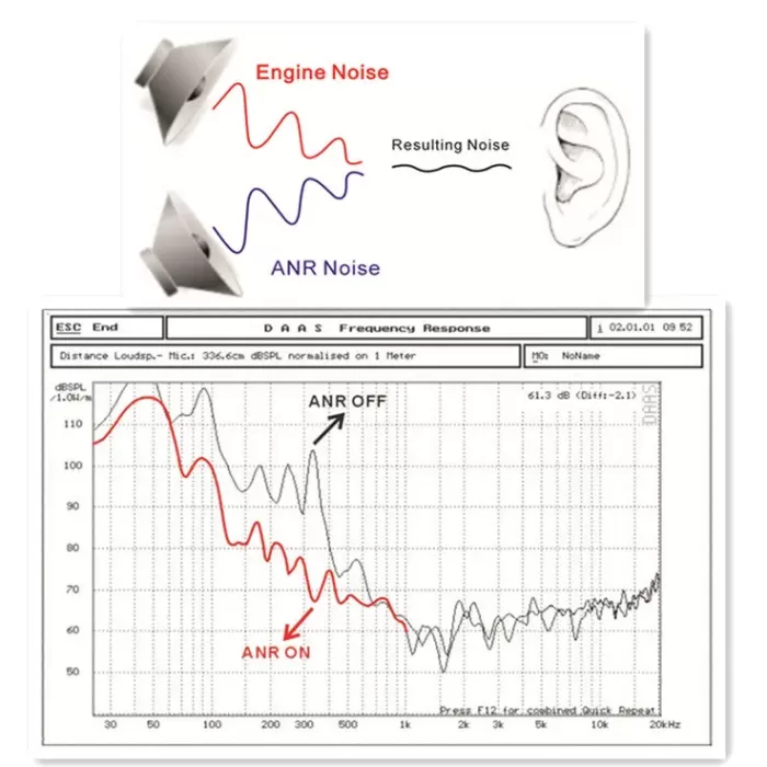 UFQ In-Ear ANR Aviation Headset - Image 6