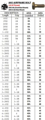 AN3-15A BOLT 1-21/32