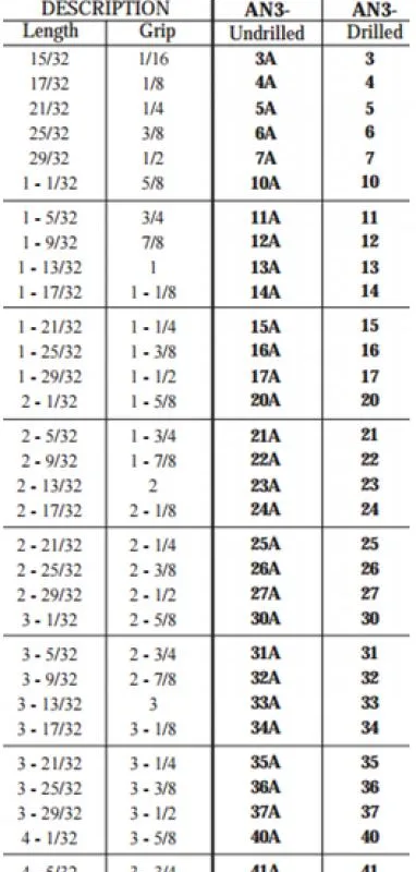 AN3-16 BOLT 1-25/32